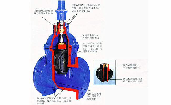 軟密封閘閥特點(diǎn)