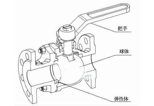 球閥內(nèi)部結構示意圖