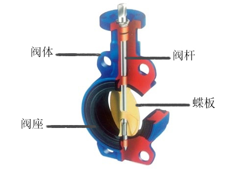 中線手動(dòng)蝶閥結(jié)構(gòu)圖